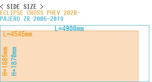 #ECLIPSE CROSS PHEV 2020- + PAJERO ZR 2006-2019